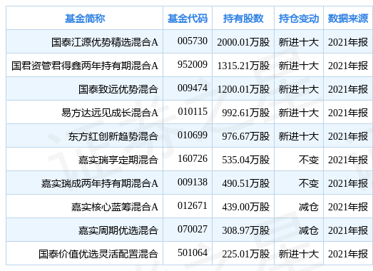 热门推荐 第493页