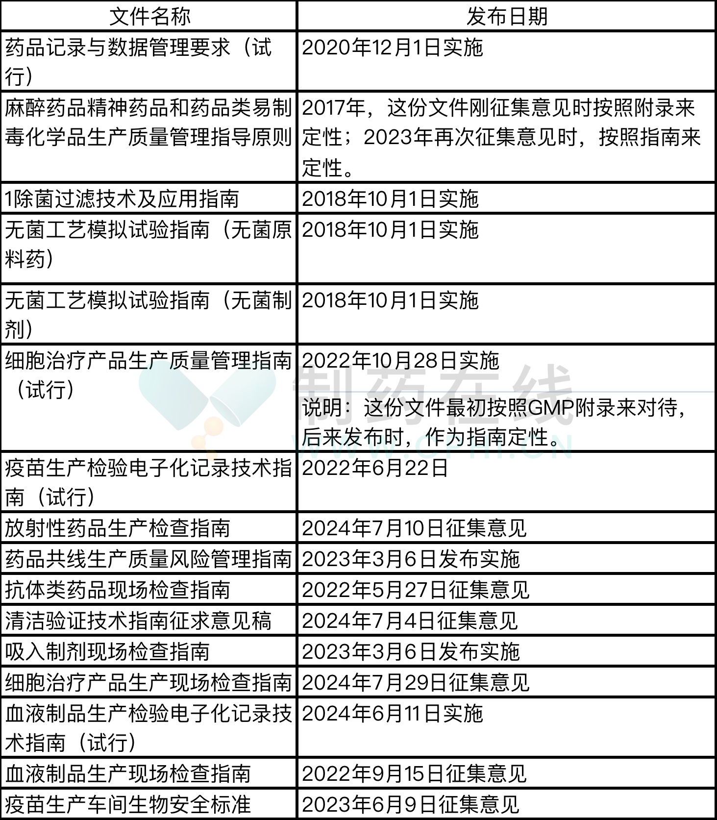 澳门香港 第479页