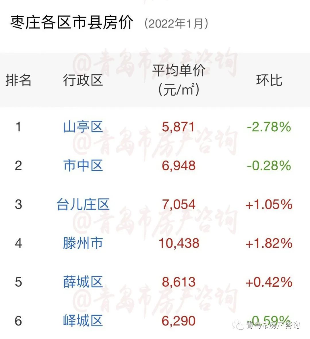 山东鱼台房价最新消息