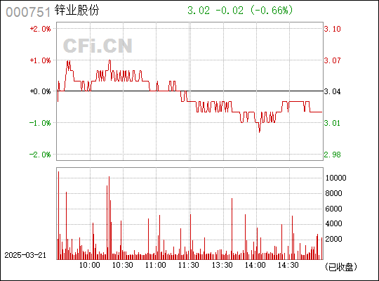000751锌业股份股吧最新消息,深入解读，关于锌业股份的最新动态与前景展望——来自股吧的最新消息分析