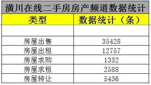最新二手房急售兰陵县,最新二手房急售兰陵县，市场现状、购房指南与前景展望