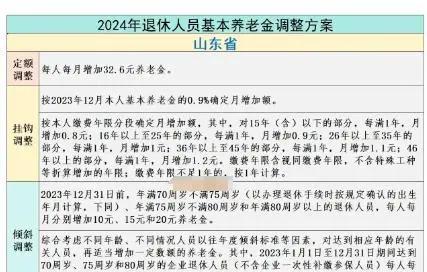 山东退休人员养老金最新消息,山东退休人员养老金最新消息详解