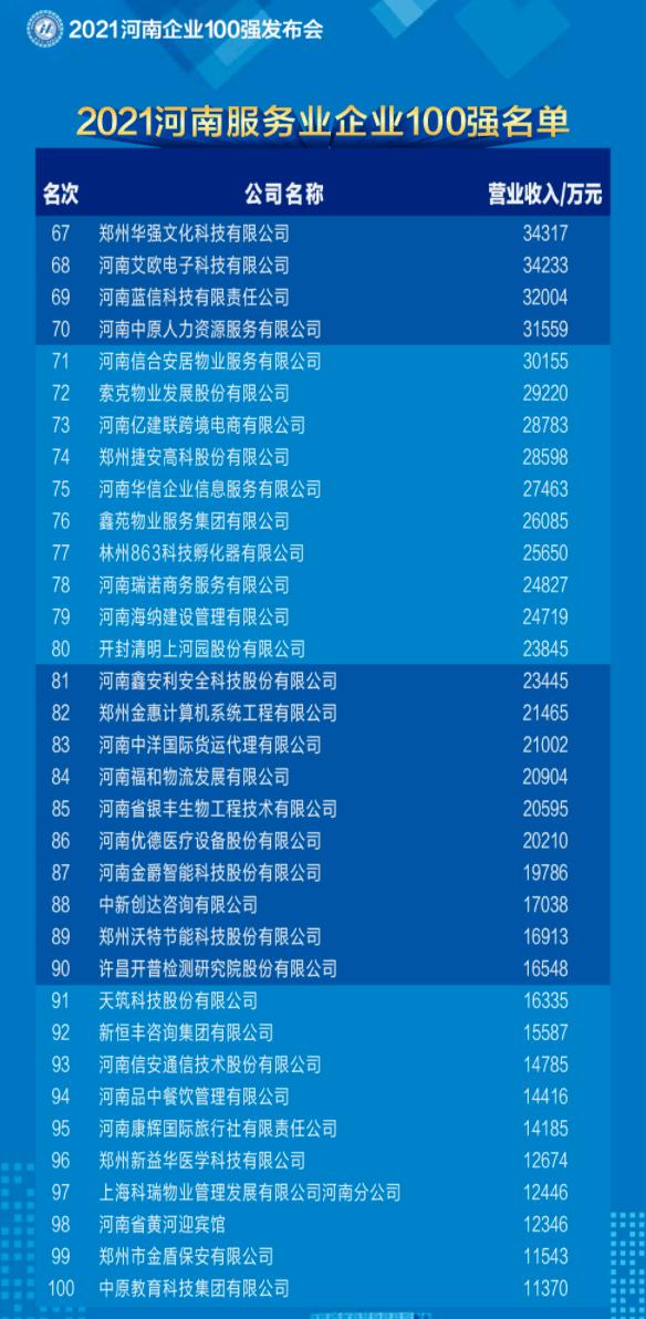 2016年p2p最新100强榜,揭秘2016年P2P行业最新百强榜，行业格局与未来趋势分析