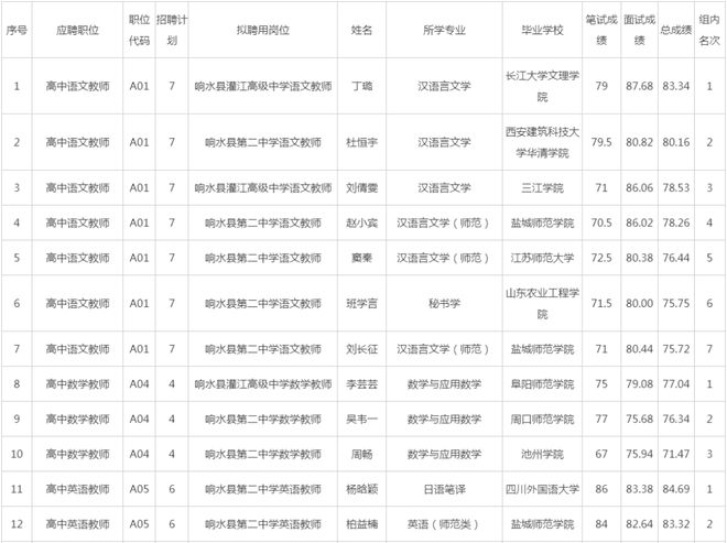 响水论坛招聘网最新招聘,响水论坛招聘网最新招聘动态及相关解析
