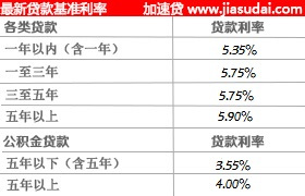 农村信用社房贷2016最新利率,农村信用社房贷2016最新利率详解
